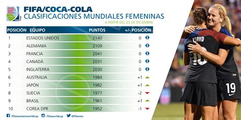 ranking fifa selecciones femeninas